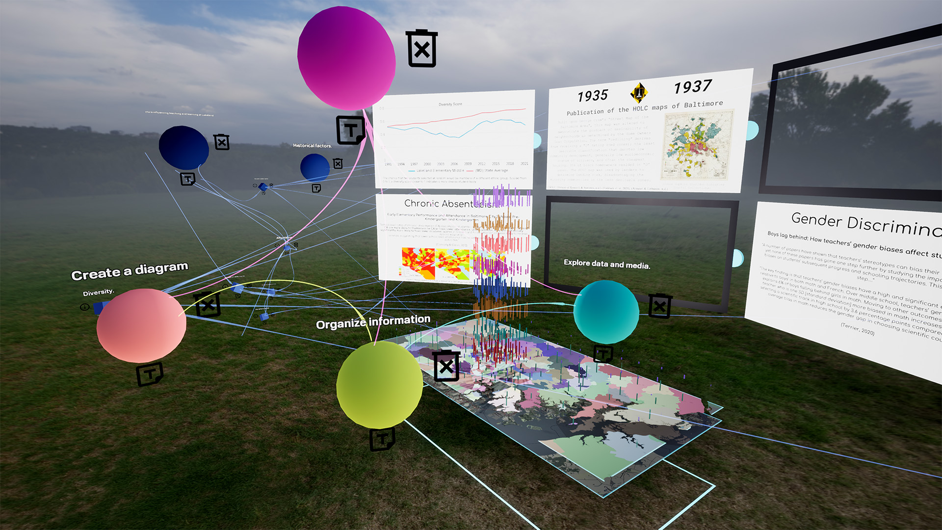 A field, outdoors. In the foreground are multiple images, set in space, that look like billboards with words and graphs on them. There is a 3D map with bar graphs on it, and floating spheres of different colors, labeled , and with lines connect them to one another and to the bar graphs over the map.