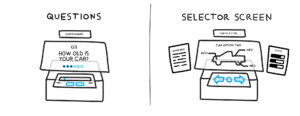 simple line drawings of small kiosks that take users through a series of questions about their cars
