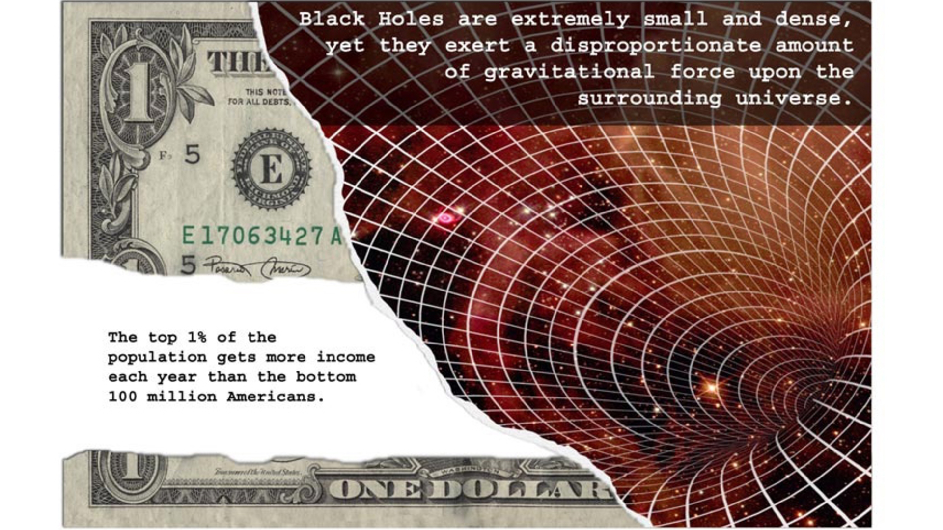 Graph description of income level. 