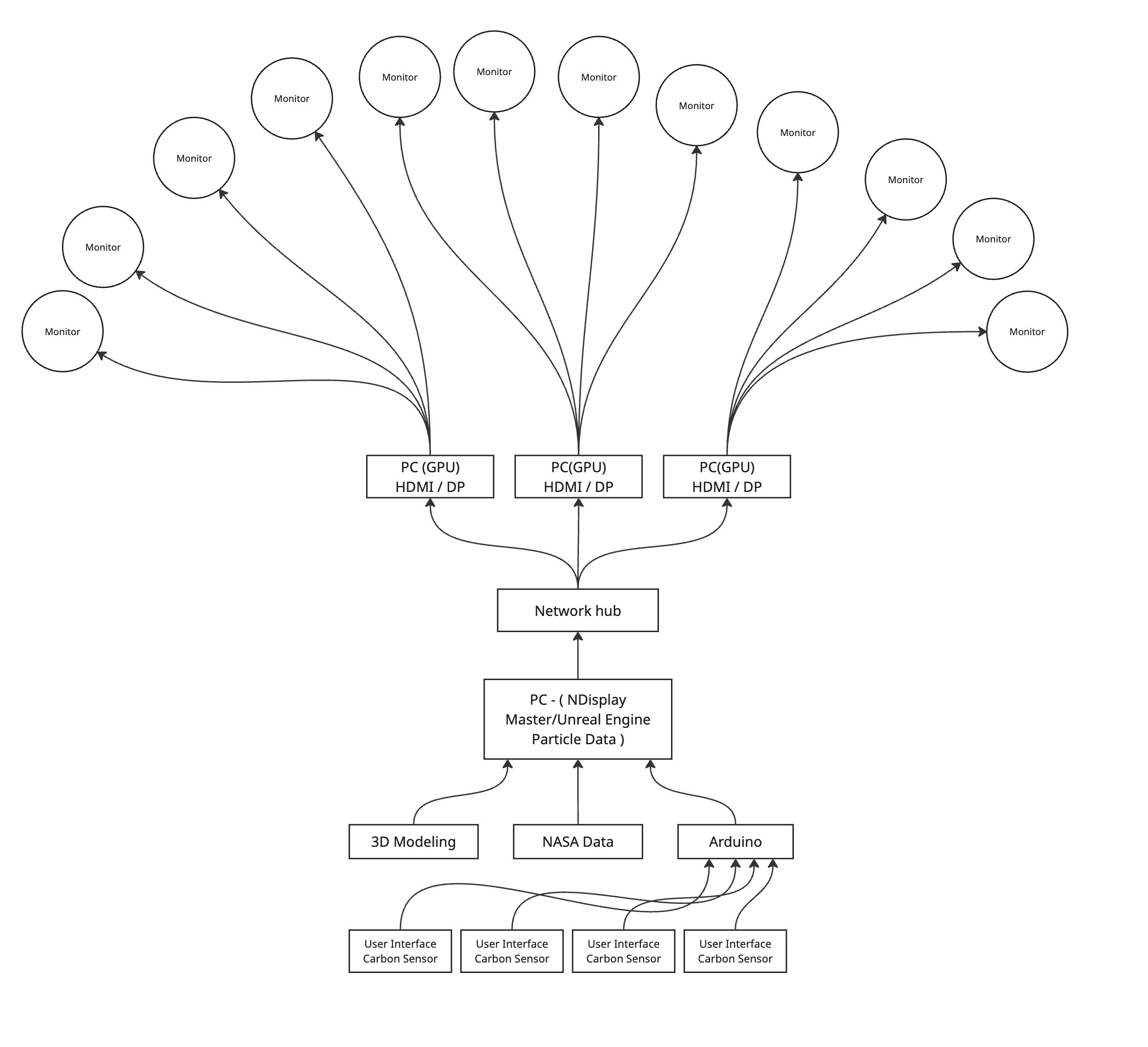 Technical diagram of the system